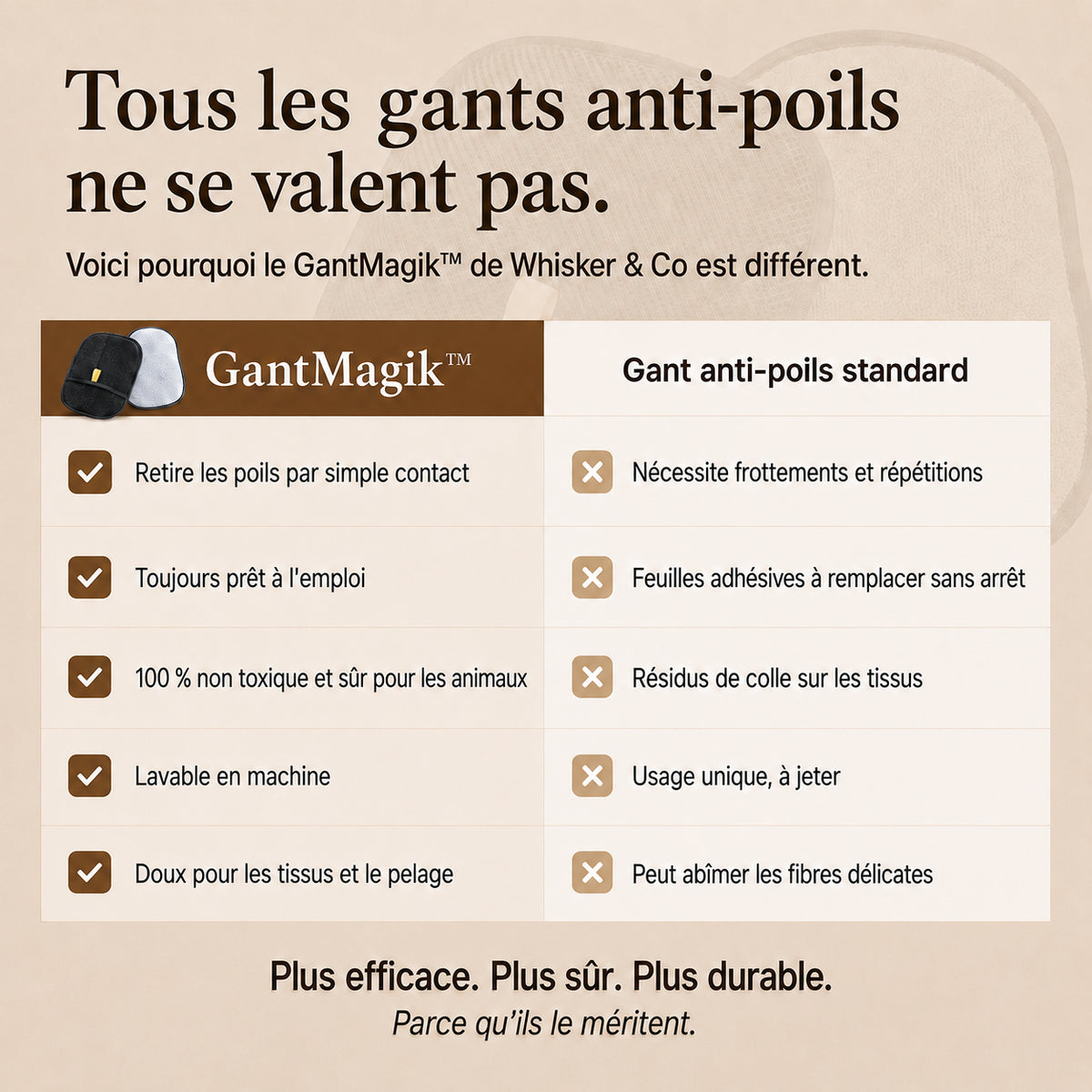 GantMagik™ — retirez 100 % des poils d'animaux
