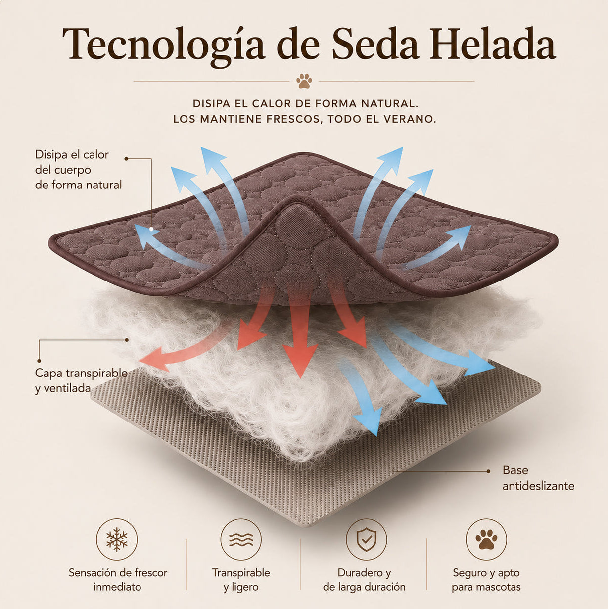 FrescoPad™ — Alfombrilla Refrescante para perros