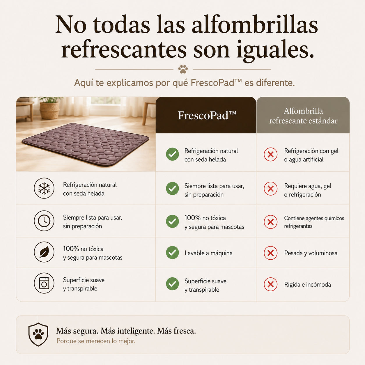 FrescoPad™ — Alfombrilla Refrescante para perros